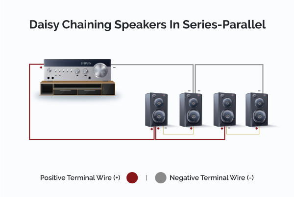 Diagram of speaker being wired in series parallel.