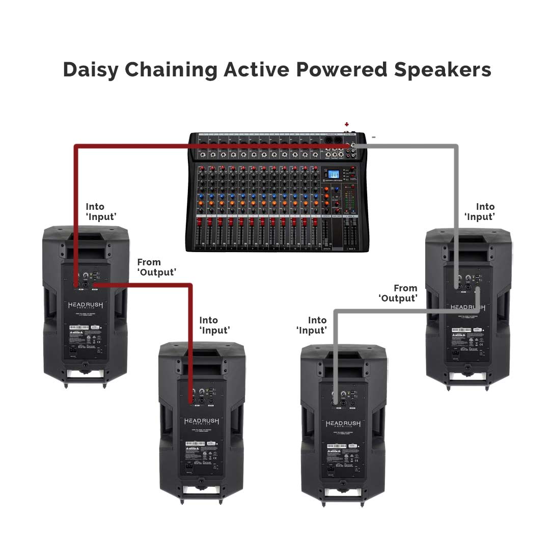 Diagram to show connections of active daisy-chained speakers.
