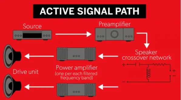 diagram of active signal path