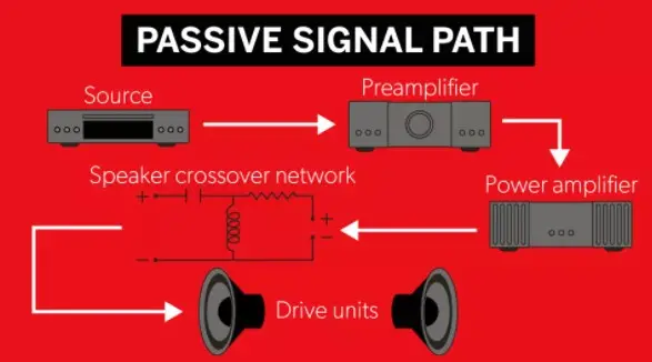 diagram of passive signal path